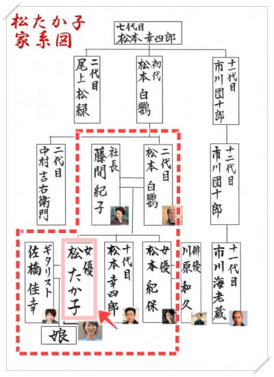 画像 松たか子の家系図 父と兄が歌舞伎俳優で海老蔵は はとこ 姉や母は はぴたいむ